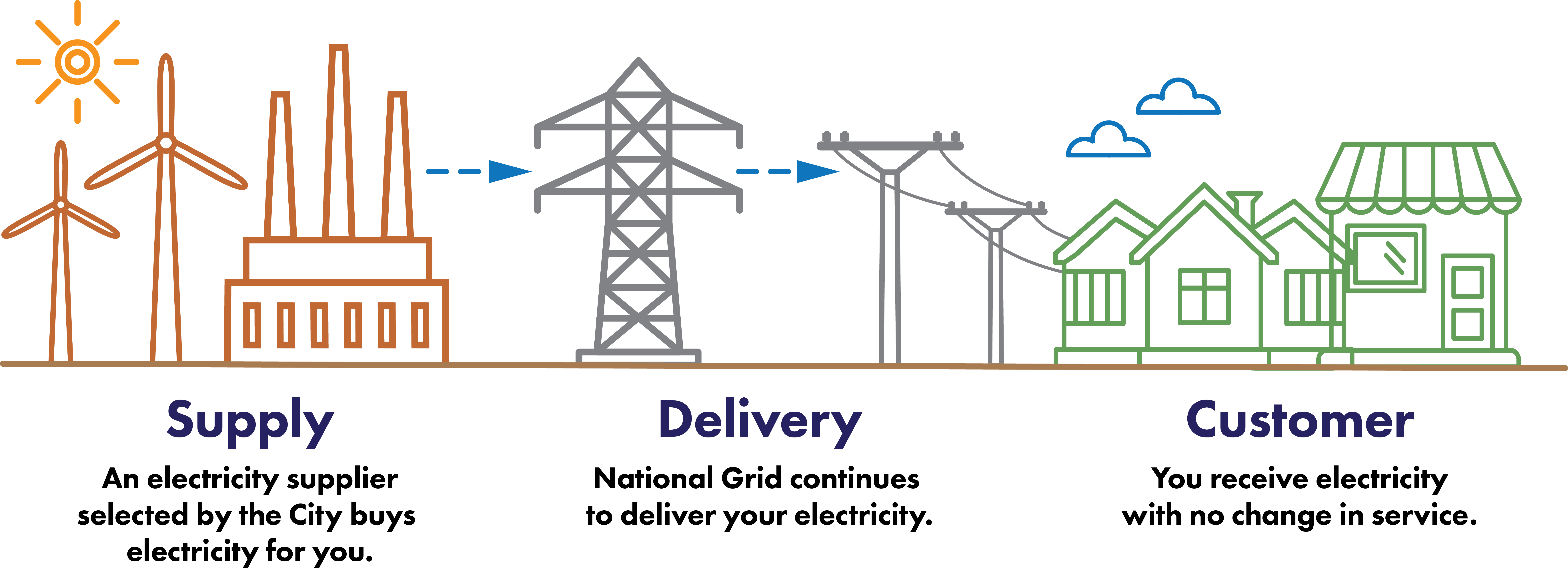 Revere Aggregation Graphic