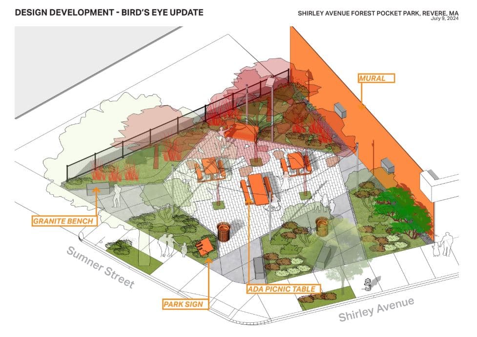 Design Development of Shirley Avenue Forest Pocket Park